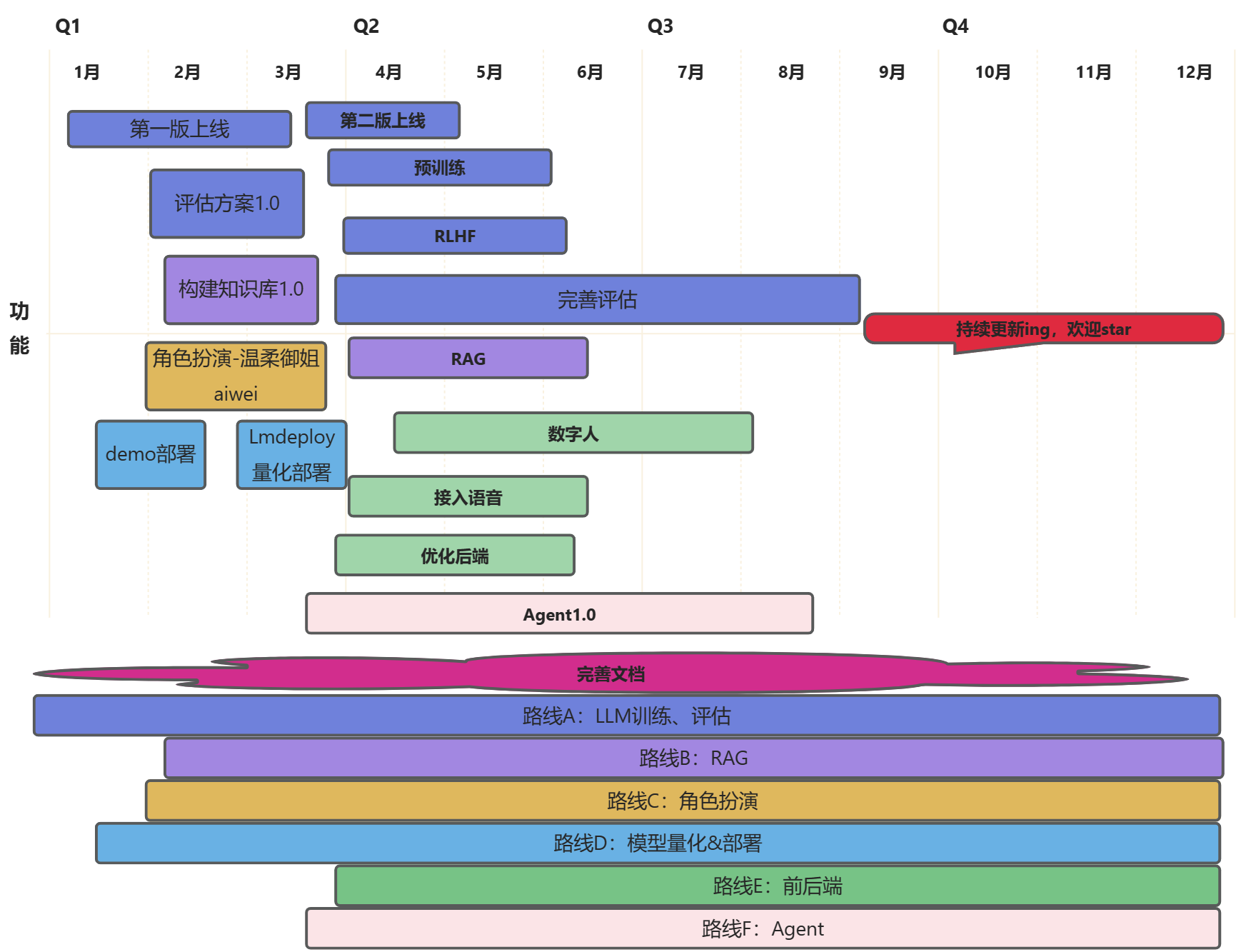 Roadmap_ZH