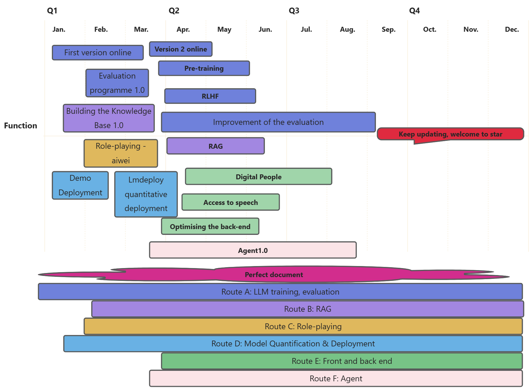 Roadmap_EN