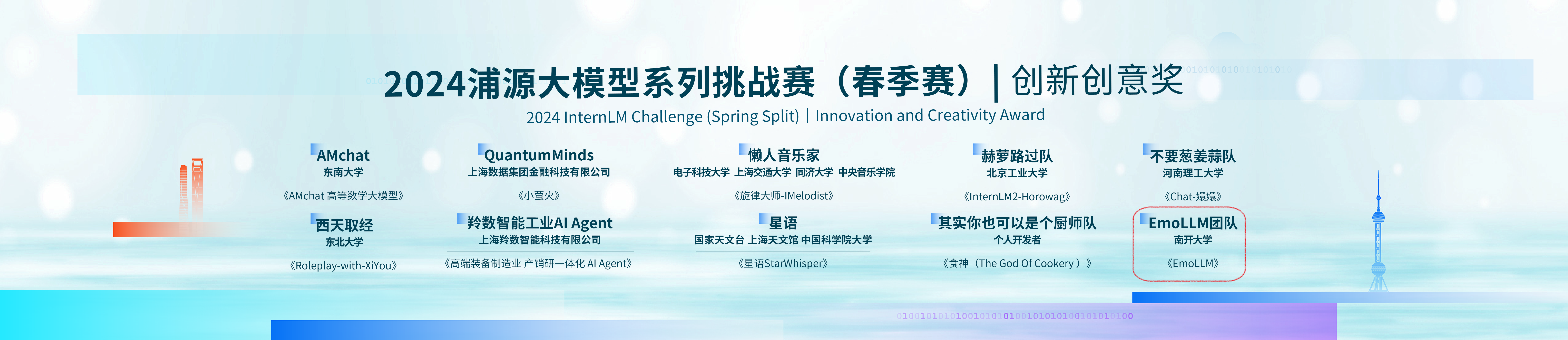 Challenge Innovation and Creativity Award