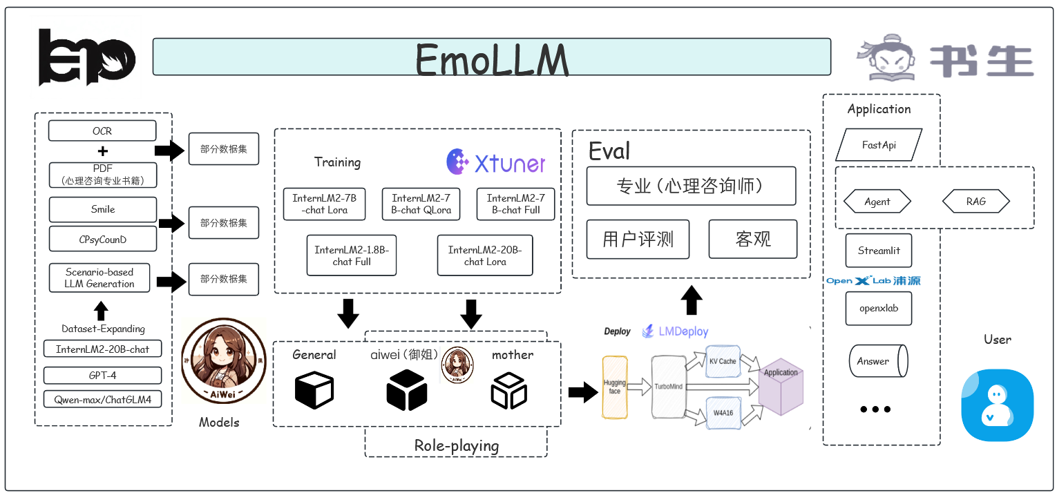 Framework_ZH